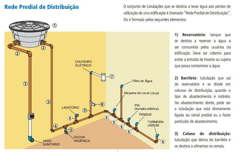 Como fazer a hidráulica de um Banheiro Passo a Passo -> Encanamento De Banheiro Com Banheira Como fazer a hidráulica de um Banheiro Passo a Passo -> Encanamento De Banheiro Com Banheira