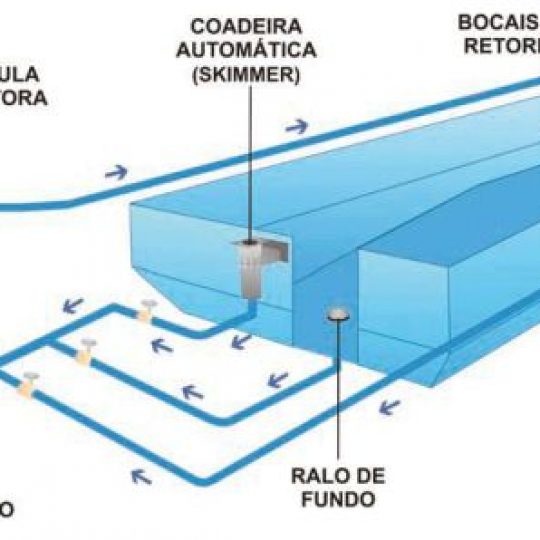 projeto para piscina