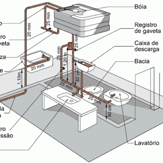 projeto hidráulico para cozinha